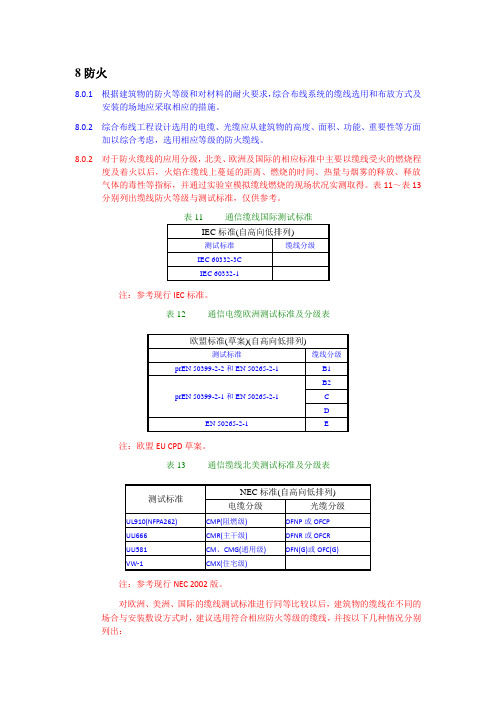 综合布线防火要求