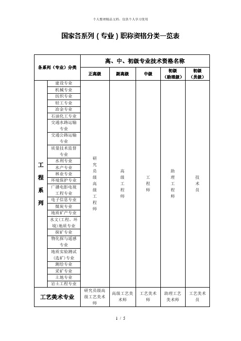 国家各系列(专业)职称资格分类一览表