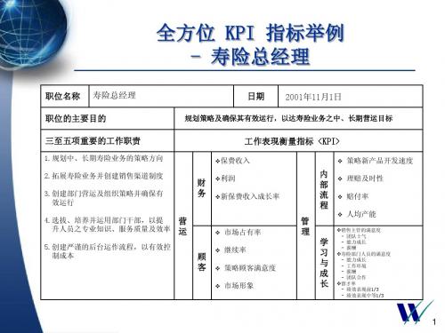 平安保险KPI