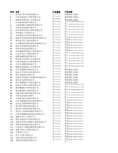 所有消防认证防火涂料及供应商联系方式