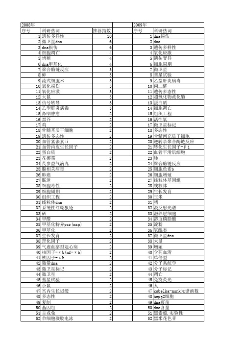 【国家自然科学基金】_dna含量_基金支持热词逐年推荐_【万方软件创新助手】_20140731