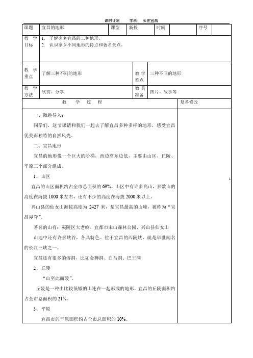 宜昌的地形