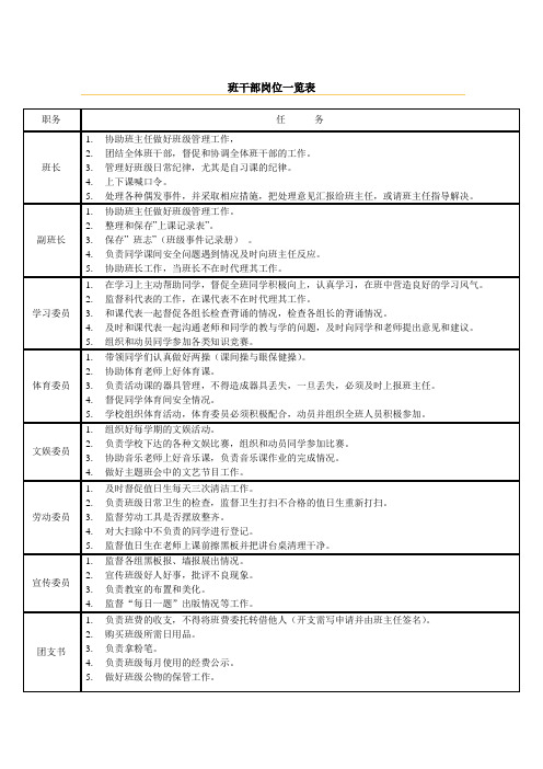 班干部岗位一览表