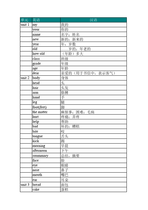 小学《英语》三年级上册单元词汇表(人民教育出版社_一年级起点_2014年3月第一版)