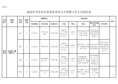 2015年平凉市市直事业单位公开招聘工作人员岗位表e