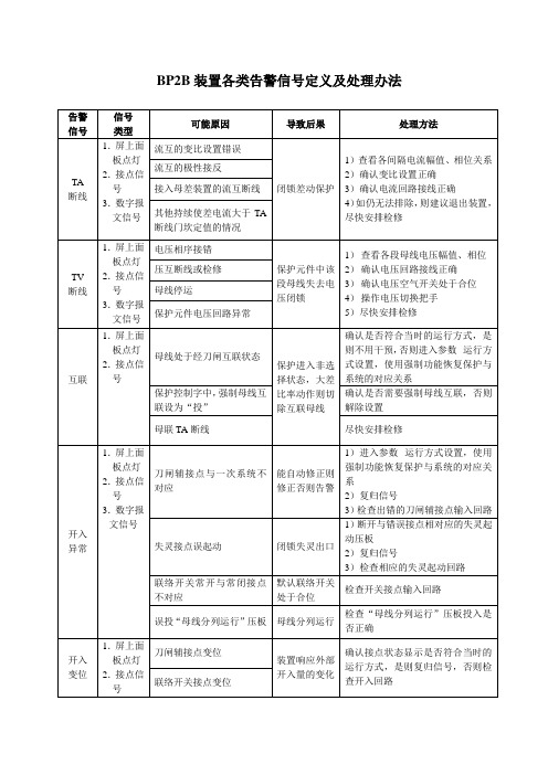 BP2B装置各类告警信号定义及处理办法