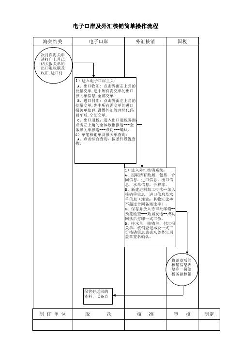 电子口岸外汇核销操作流程