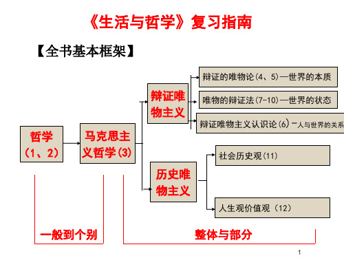 《生活与哲学》全册知识框架