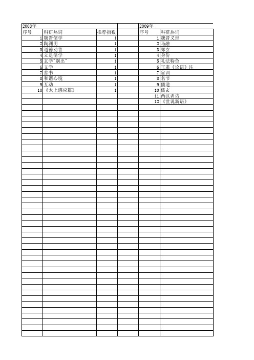 【国家社会科学基金】_魏晋儒学_基金支持热词逐年推荐_【万方软件创新助手】_20140806