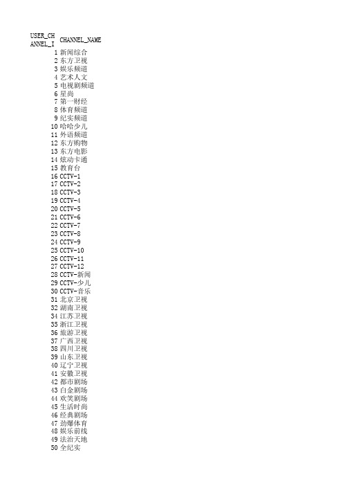 iptv频道列表