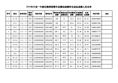 2016年六安一中新任教师招聘考察合格人员名单公示A