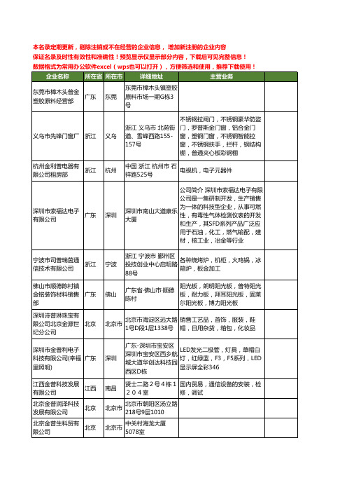 新版全国普金工商企业公司商家名录名单联系方式大全207家