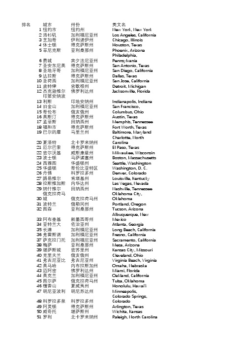 美国所有城市