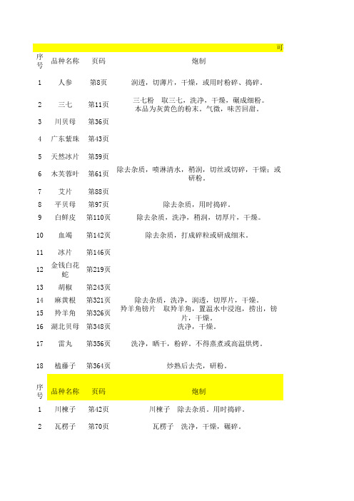 中国药典2015版  研粉冲服 品种