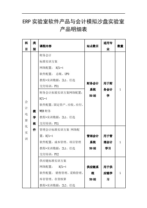 ERP实验室软件产品与会计模拟沙盘实验室产品明细表