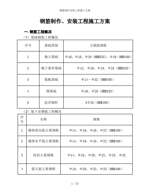 钢筋制作安装工程施工方案