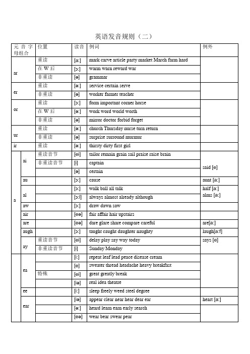 元音字母组合发音表_很全