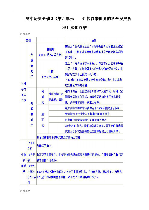 高中历史必修3《第四单元 近代以来世界的科学发展历程》知识总结