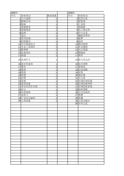 【国家社会科学基金】_慈_基金支持热词逐年推荐_【万方软件创新助手】_20140804