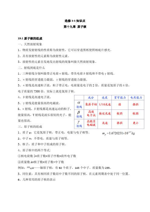 人教版高中物理选修3-5章总结复习素材：第十九章 原子核知识点