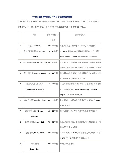 20世纪最有影响力的100名顶级服装设计师