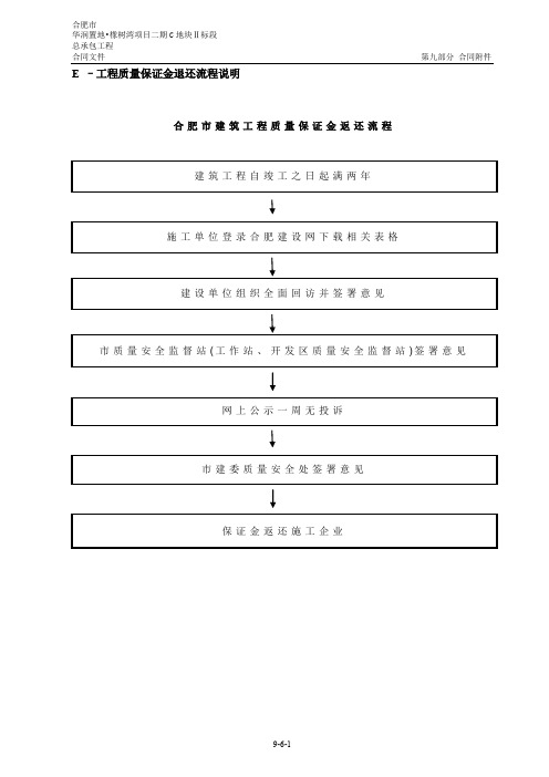 _工程质量保证金退还流程说明