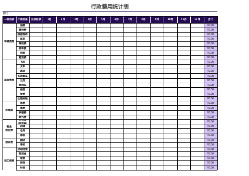 行政费用统计表