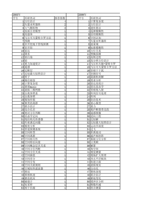 【国家自然科学基金】_空间方位_基金支持热词逐年推荐_【万方软件创新助手】_20140731