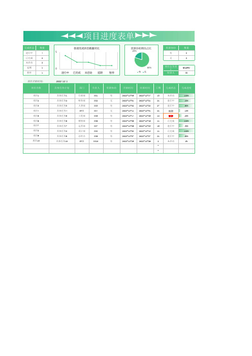 项目进度表单Excel模板
