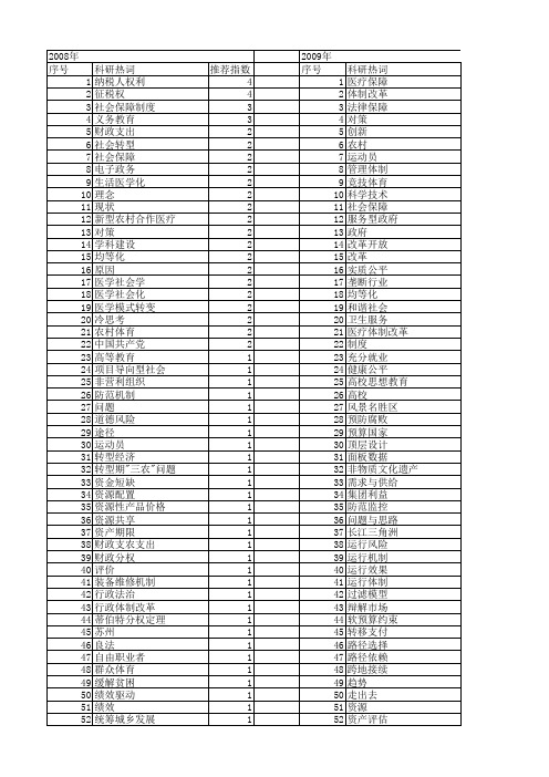 【国家社会科学基金】_保障体制_基金支持热词逐年推荐_【万方软件创新助手】_20140804