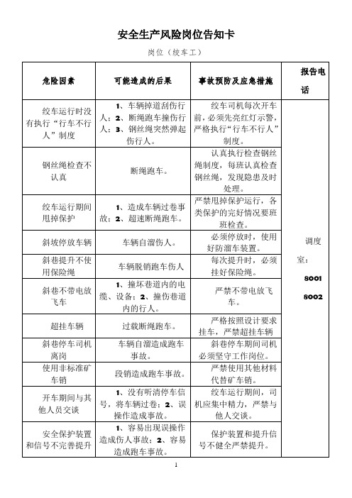 安全生产风险岗位告知卡(岗位工)