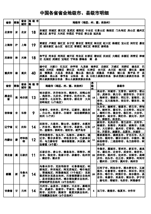 中国各省省会、地级市、县级市列表