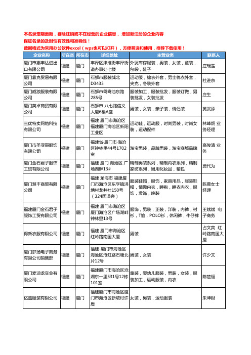2020新版福建省厦门男装工商企业公司名录名单黄页大全189家