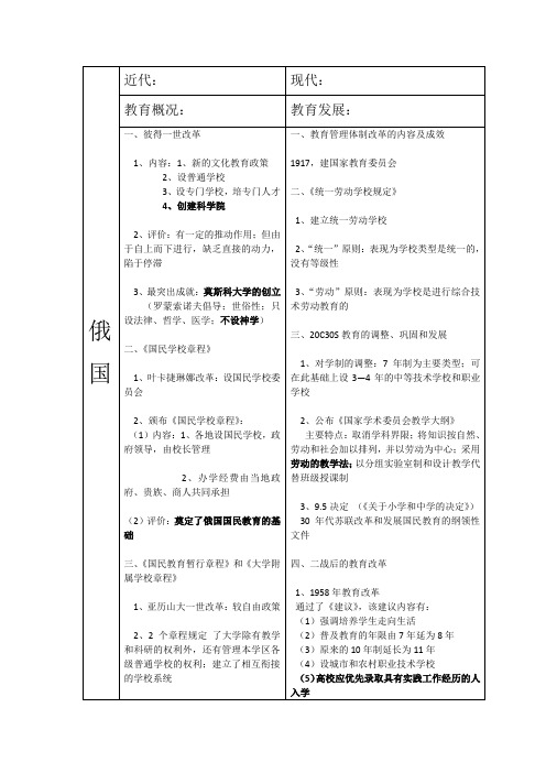 俄国(苏联)近代、现代教育发展对比