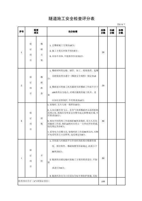 001-隧道施工安全检查评分表