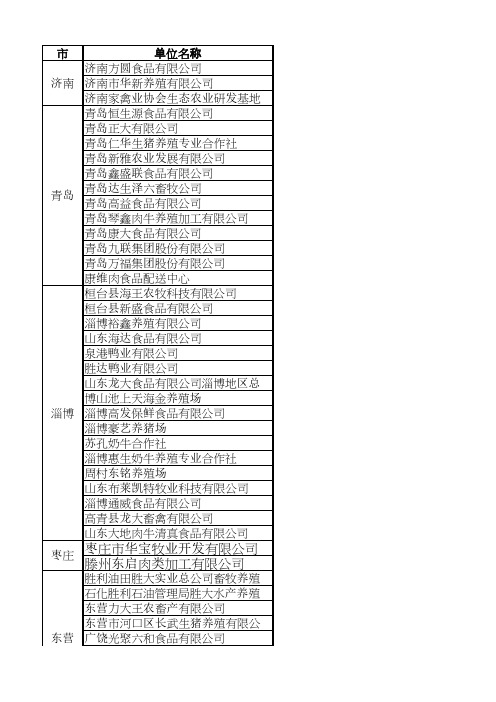 最新山东省畜牧会员单位负责人联络方式