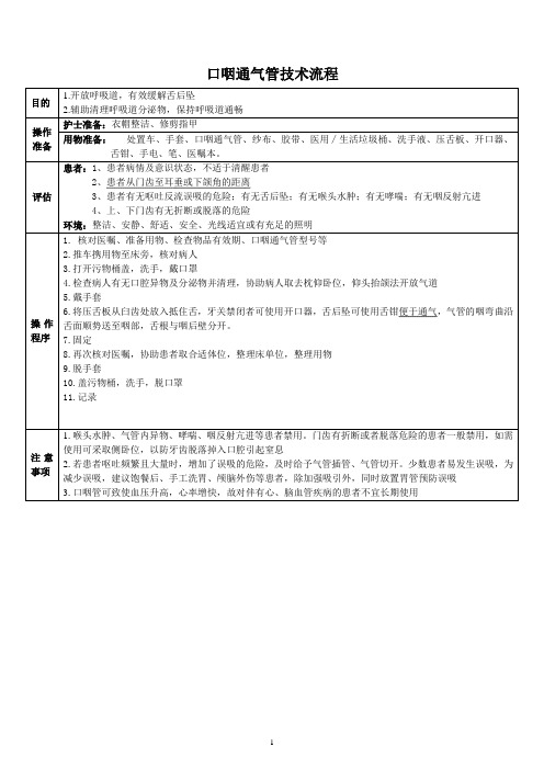 23口咽通气管操作流程
