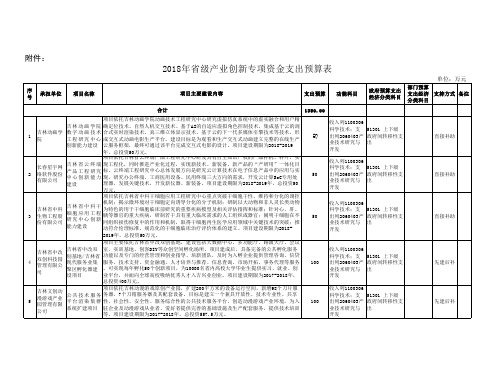 2018年省级产业创新专项资金支出预算表