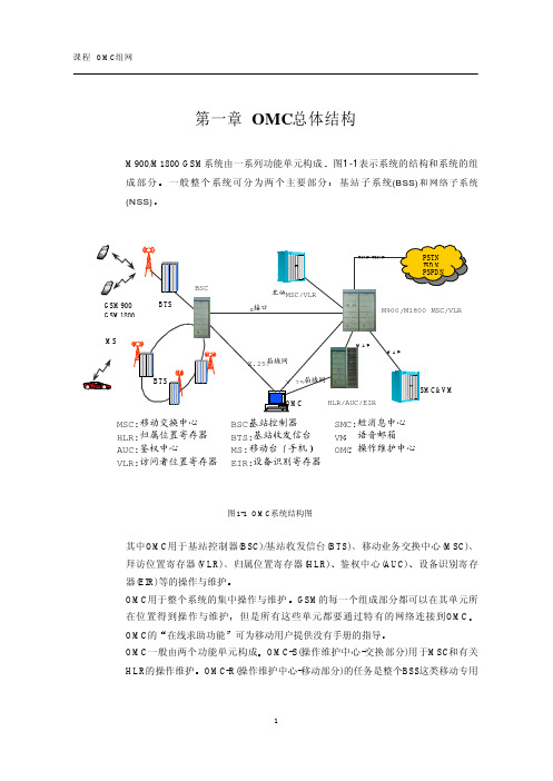 OMC组网
