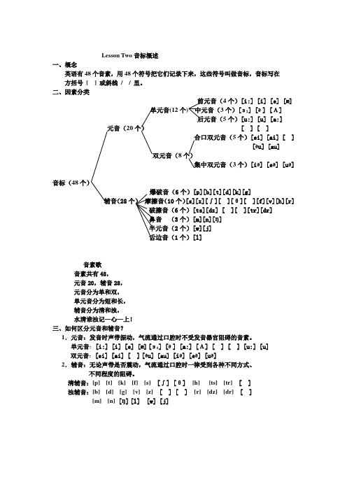 3 Lesson Tow 音标概述