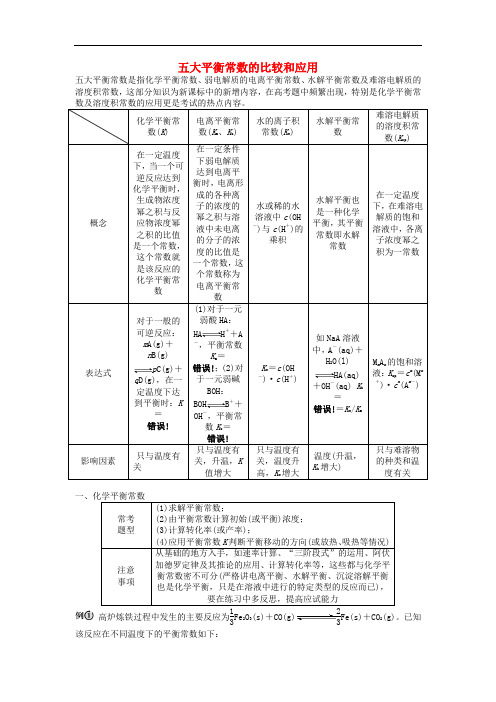 高考化学一轮复习 第八章 水溶液中的离子平衡 热点专题讲座8 大平衡常数的比较和应用