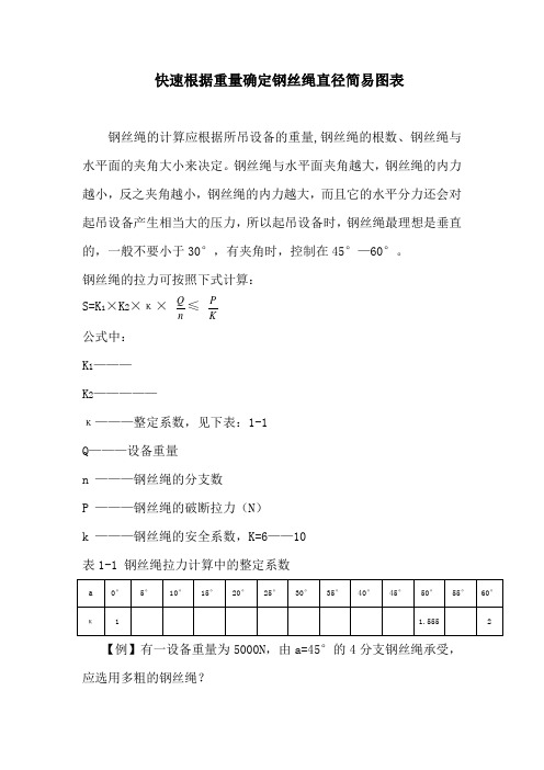 根据重量快速确定钢丝绳的直径.doc