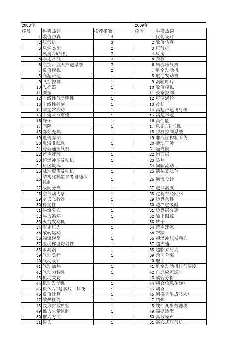 【国家自然科学基金】_气动发动机_基金支持热词逐年推荐_【万方软件创新助手】_20140802