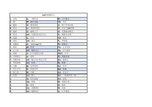 CAD快捷键命令大全(最全)