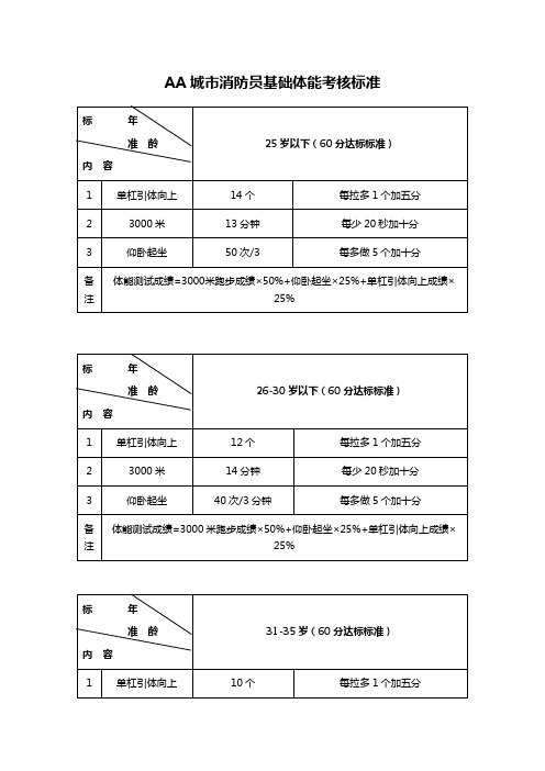 AA城市消防员基础体能考核标准