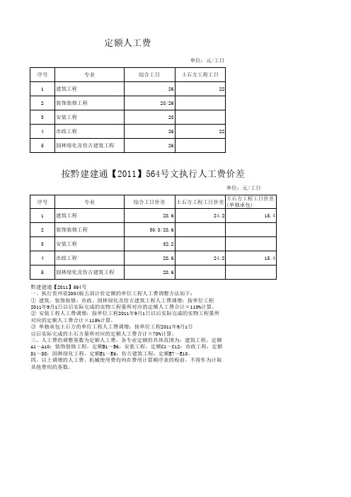 贵州省建设工程费用定额