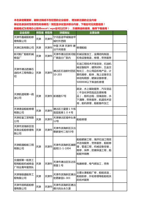 新版天津市船舶修理工商企业公司商家名录名单联系方式大全145家