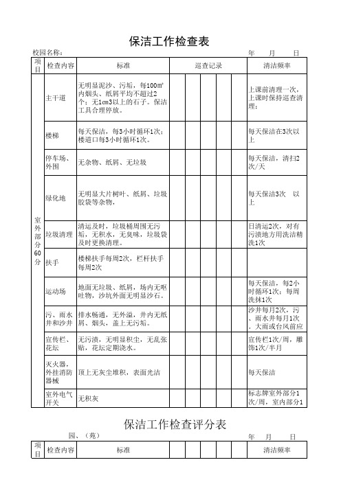 保洁工作检查评分表