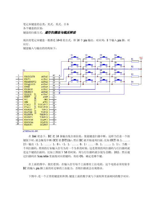 键盘扫描原理