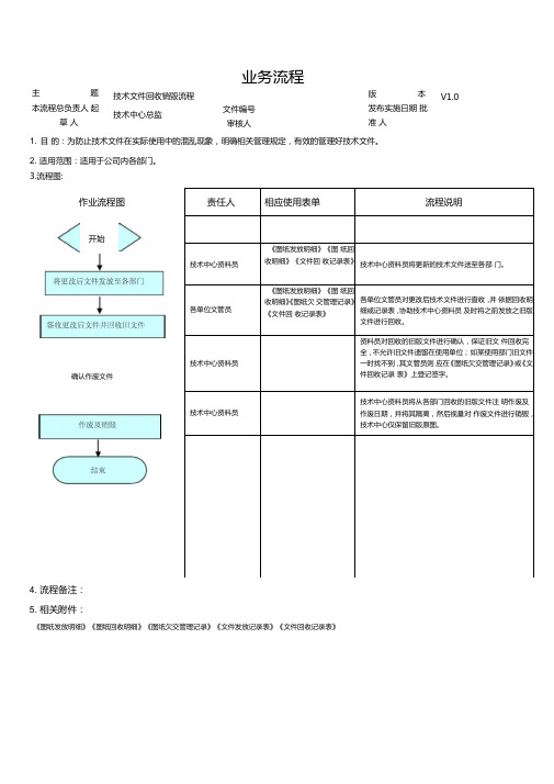 技术文件回收销毁流程